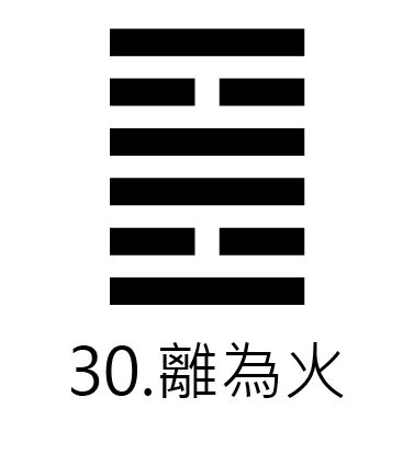 離爲火|30. 離卦 (離為火) 